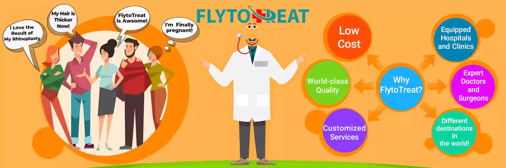 patients' experiences with flytotreat