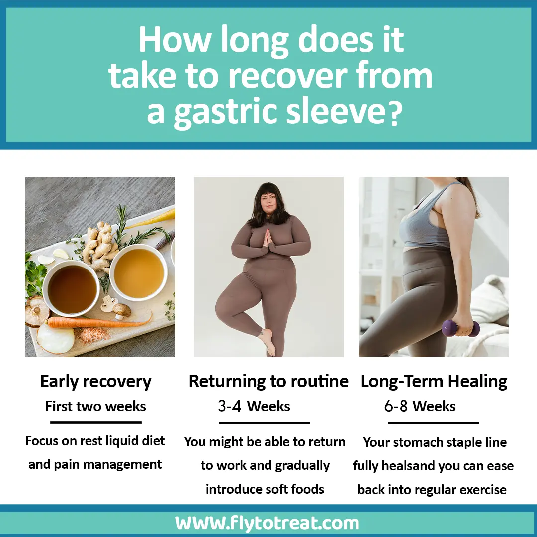How long does it take to recover to normal diet after gastric sleeve