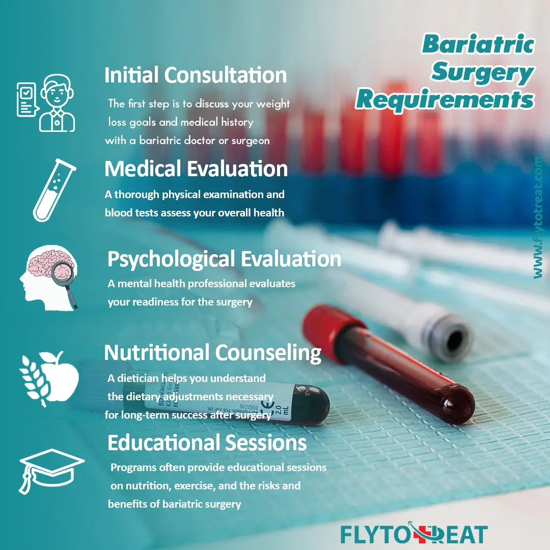 Bariatric surgery requirements