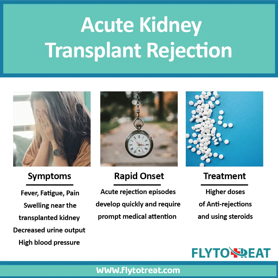 Acute kidney transplant rejection signs