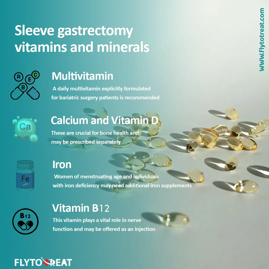 sleeve gastrectomy vitamins and minerals