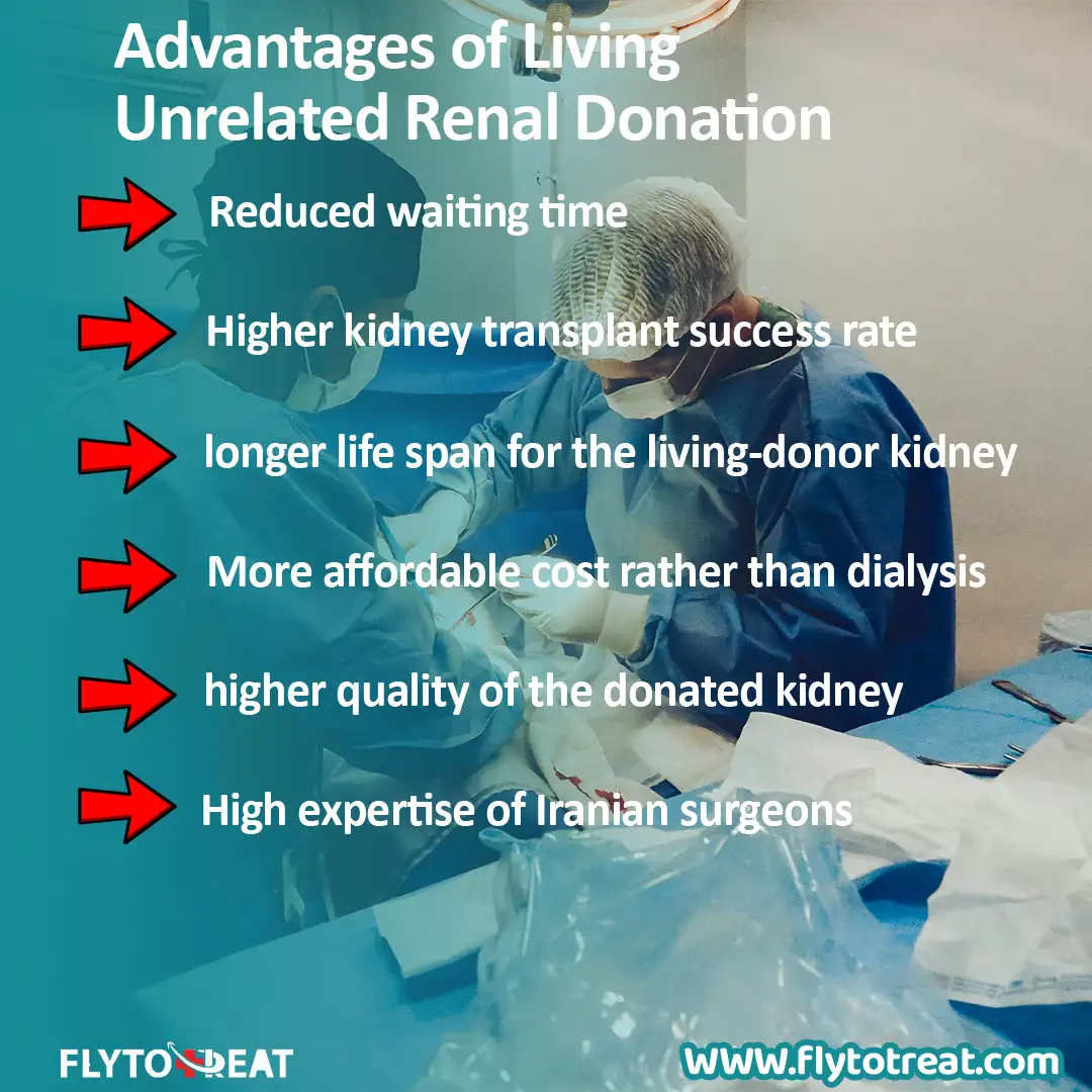 Benefits of LURD Method of kidney transplant in Iran