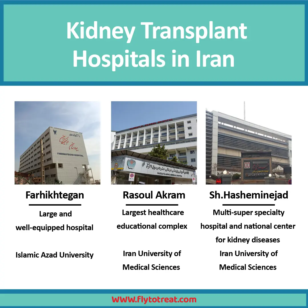 Which hospital in Iran is best for kidney transplant
