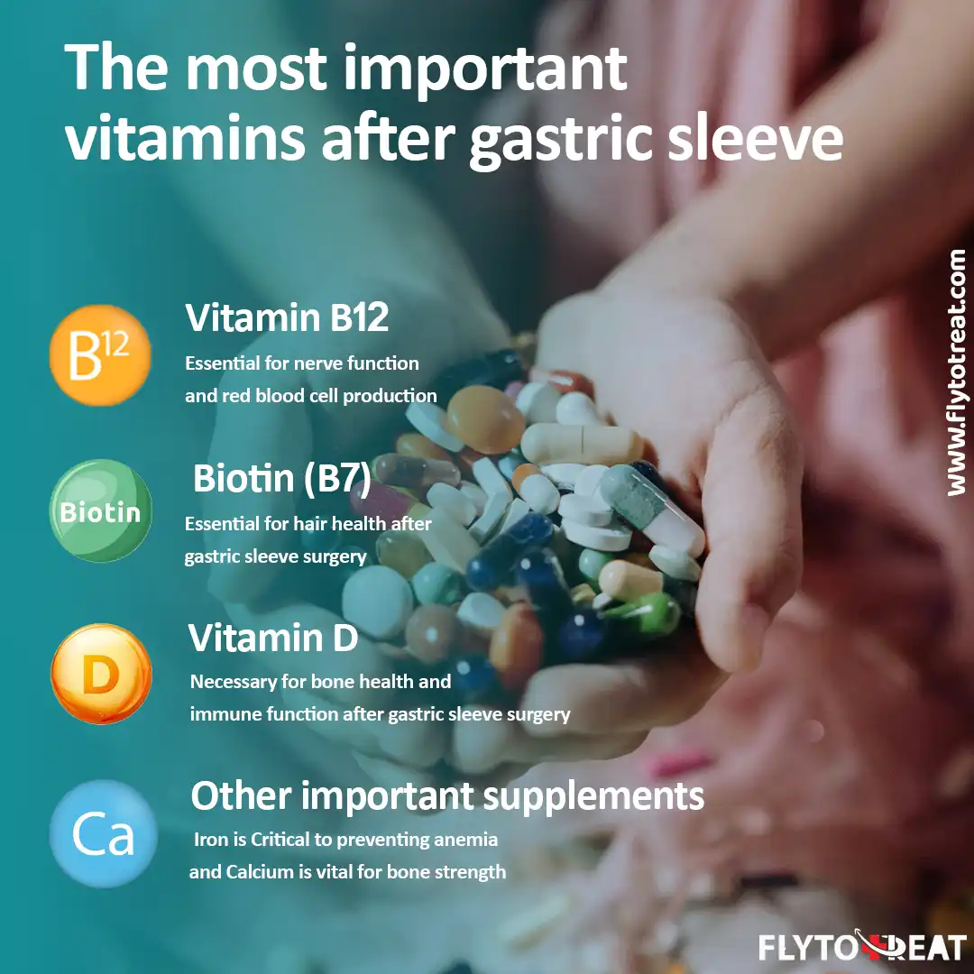 Most important vitamins after gastric sleeve