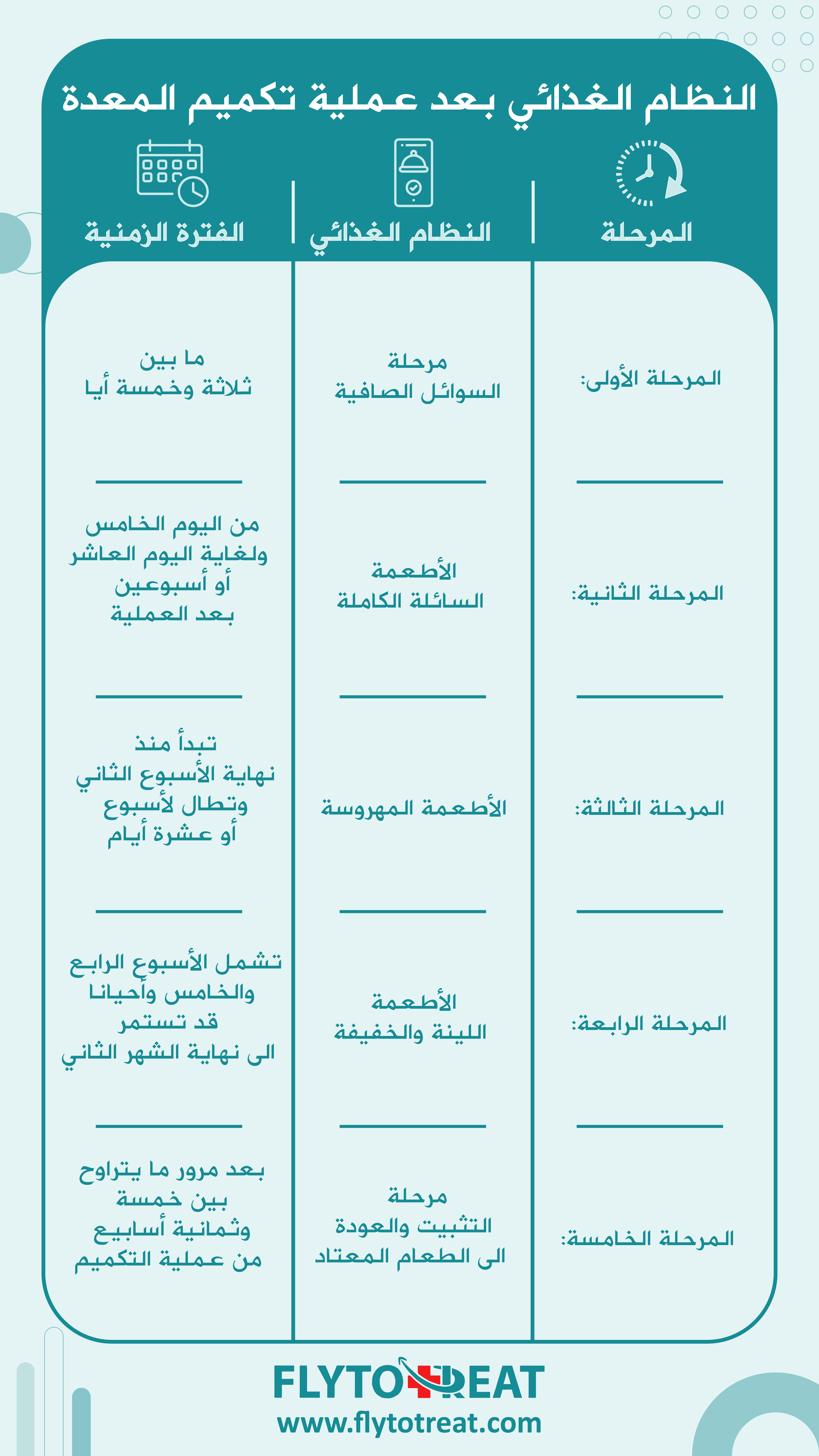 جدول مراحل النظام الغذائي بعد تكميم المعدة