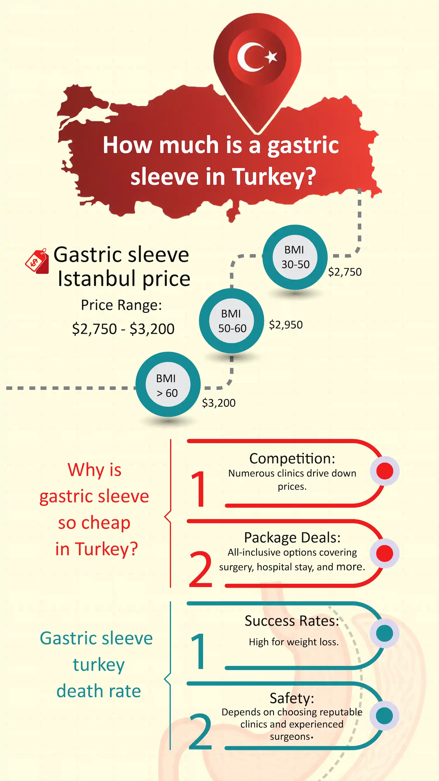 How much is gastric sleeve surgery in turkey?