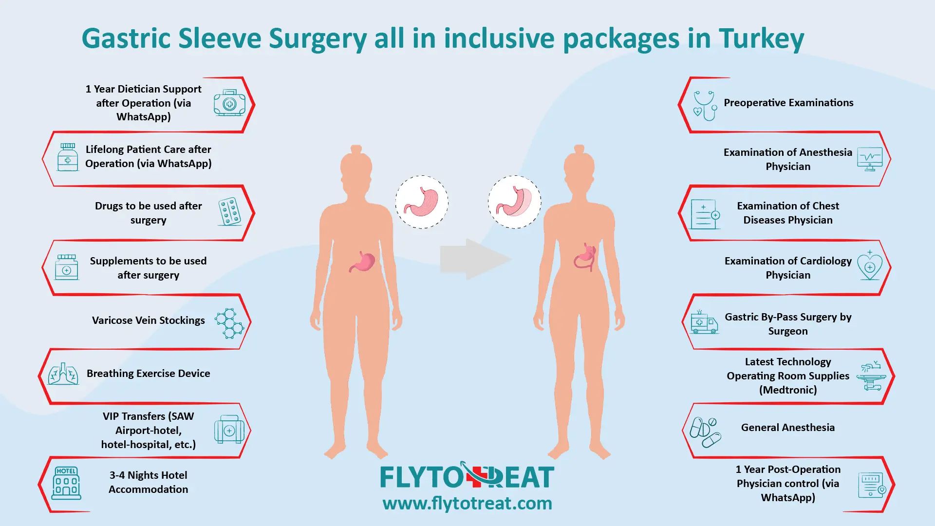 Gastric sleeve turkey all-inclusive package