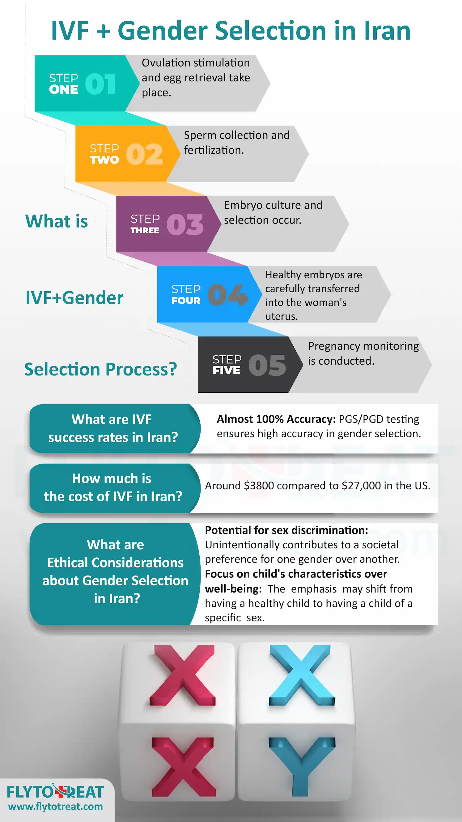 IVF+Gender selection in Iran