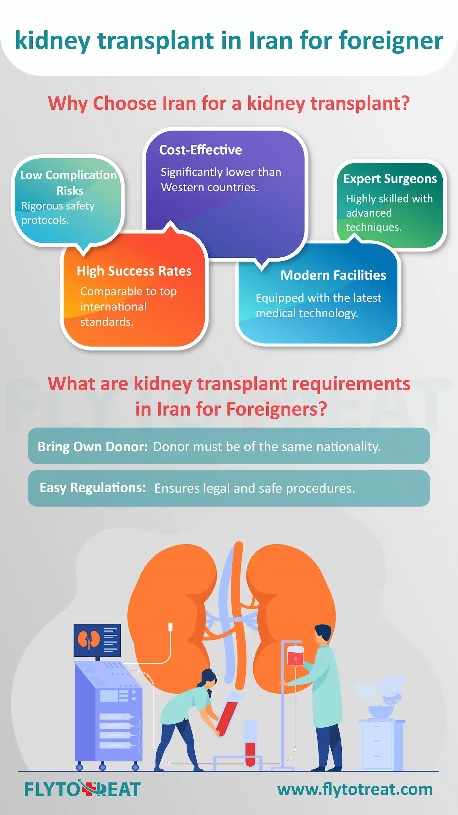 Kidney Transplant in Iran for foreigner