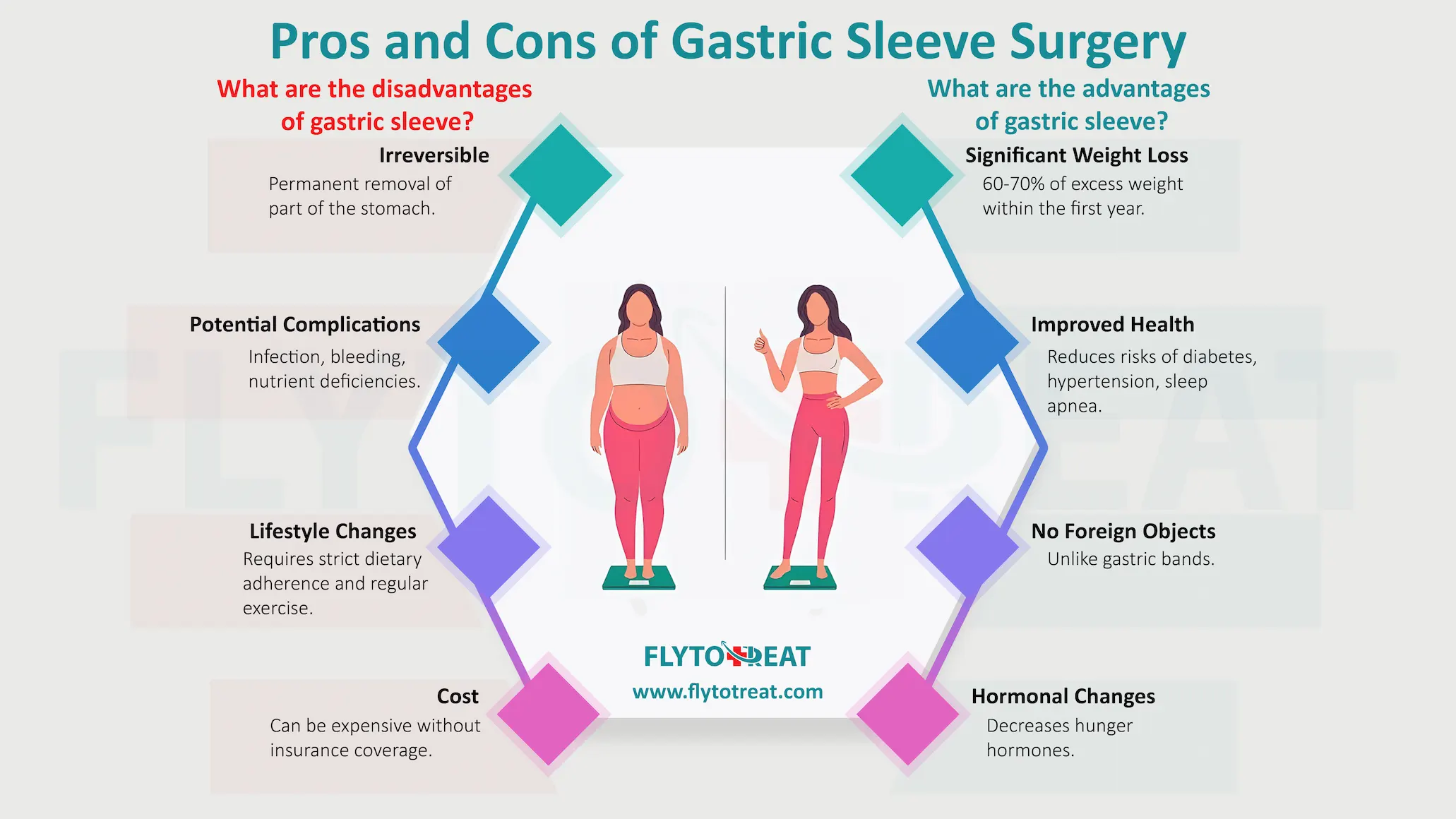 Pros and cons of gastric sleeve surgery