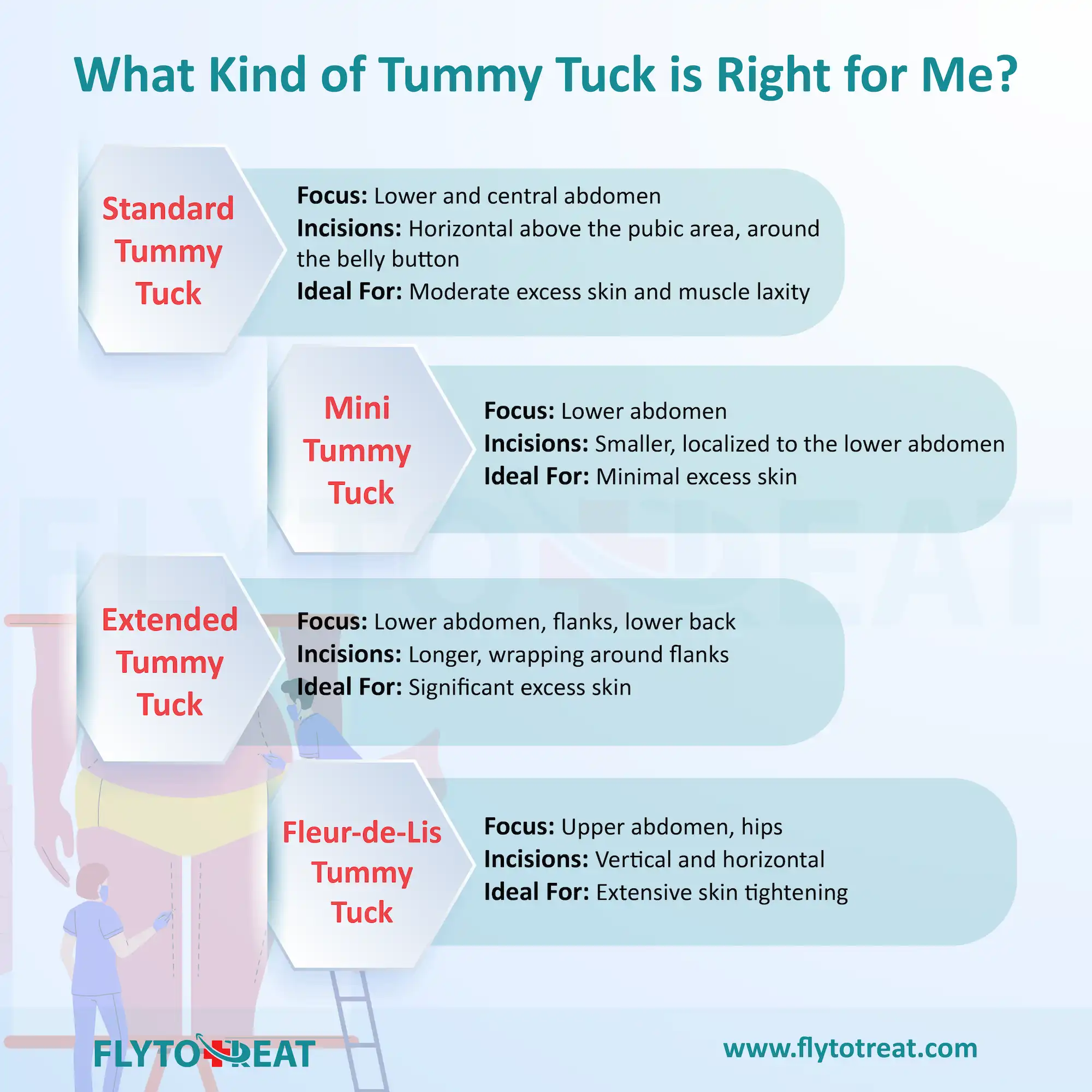 How many different types of tummy tucks are there?