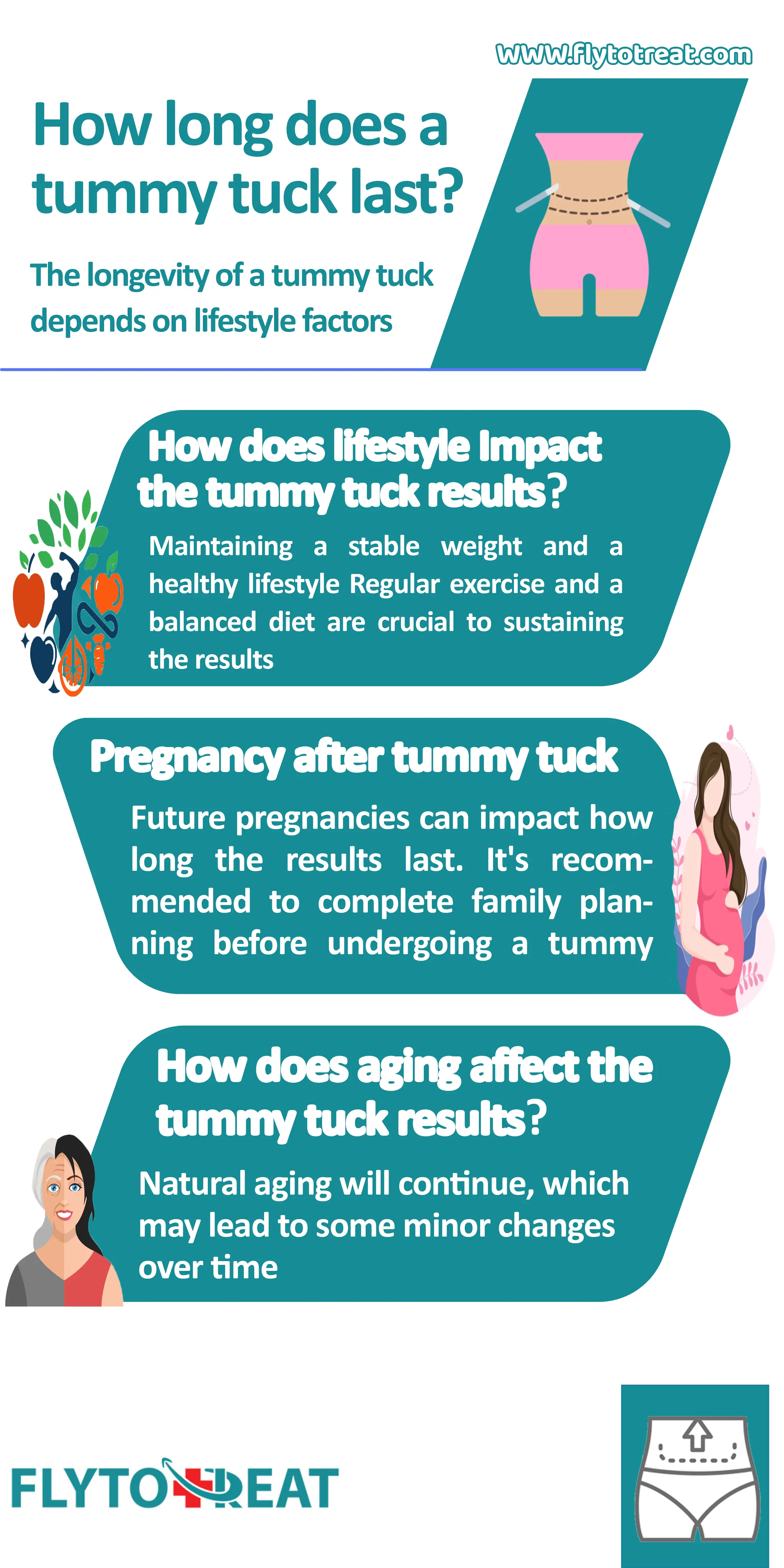 How long does a tummy tuck last?