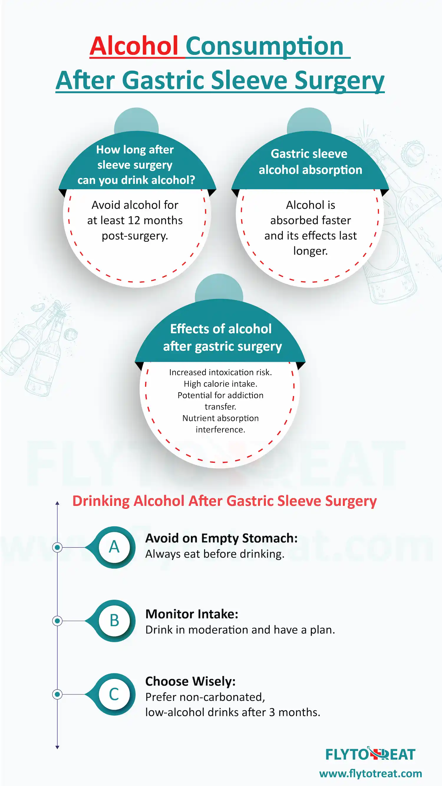 Drinking Alcohol after gastric sleeve