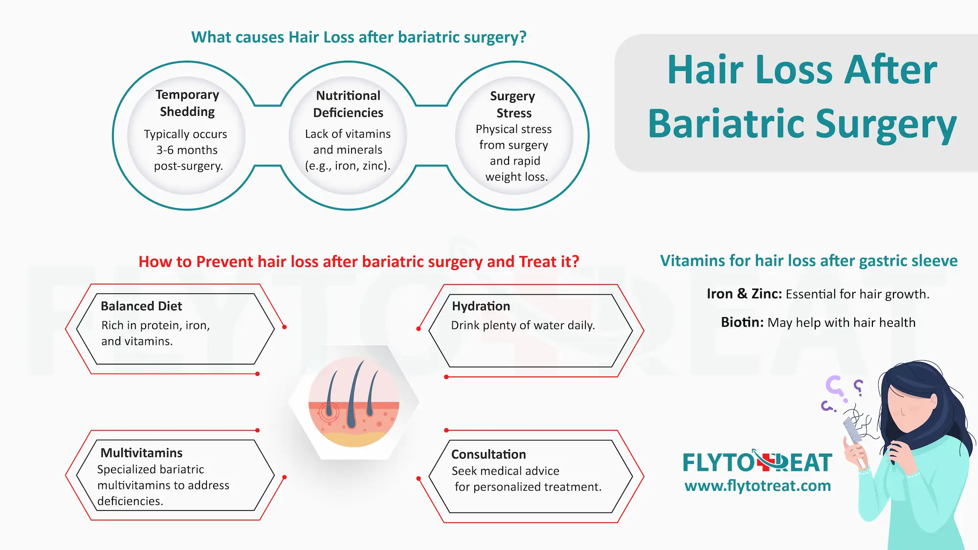 Hair loss after bariatric surgery