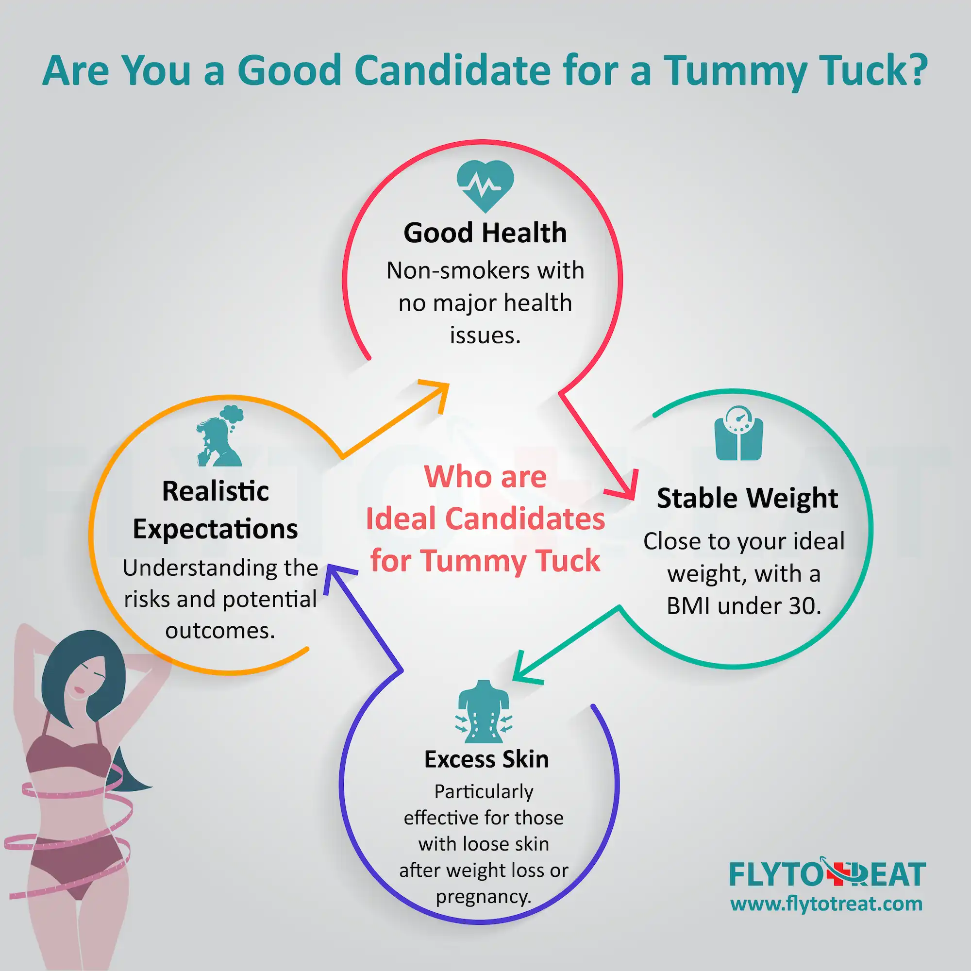 Are you a good candidate for a tummy tuck