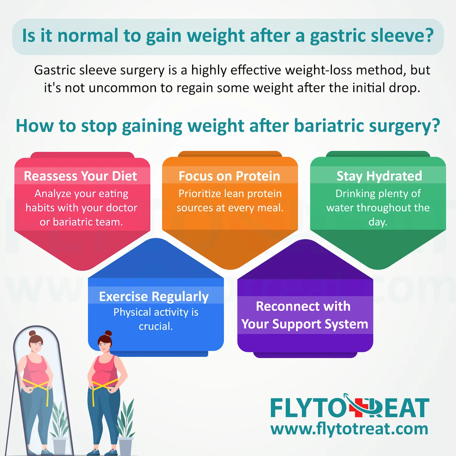 How to stop gaining weight after sleeve surgery