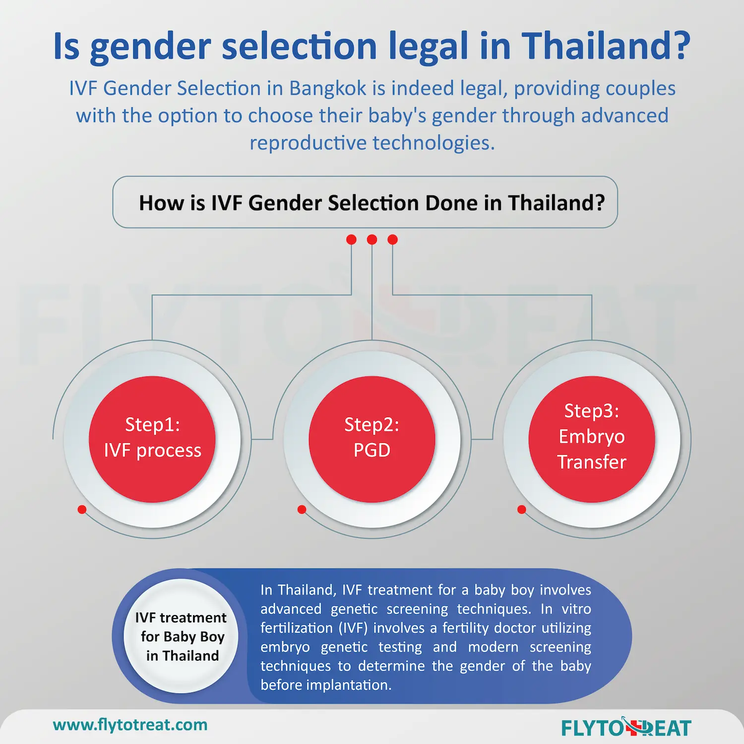 Is gender selection legal in Thailand 