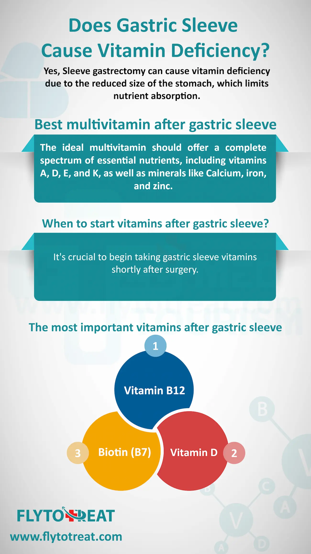 Does gastric sleeve cause vitamin deficiency?