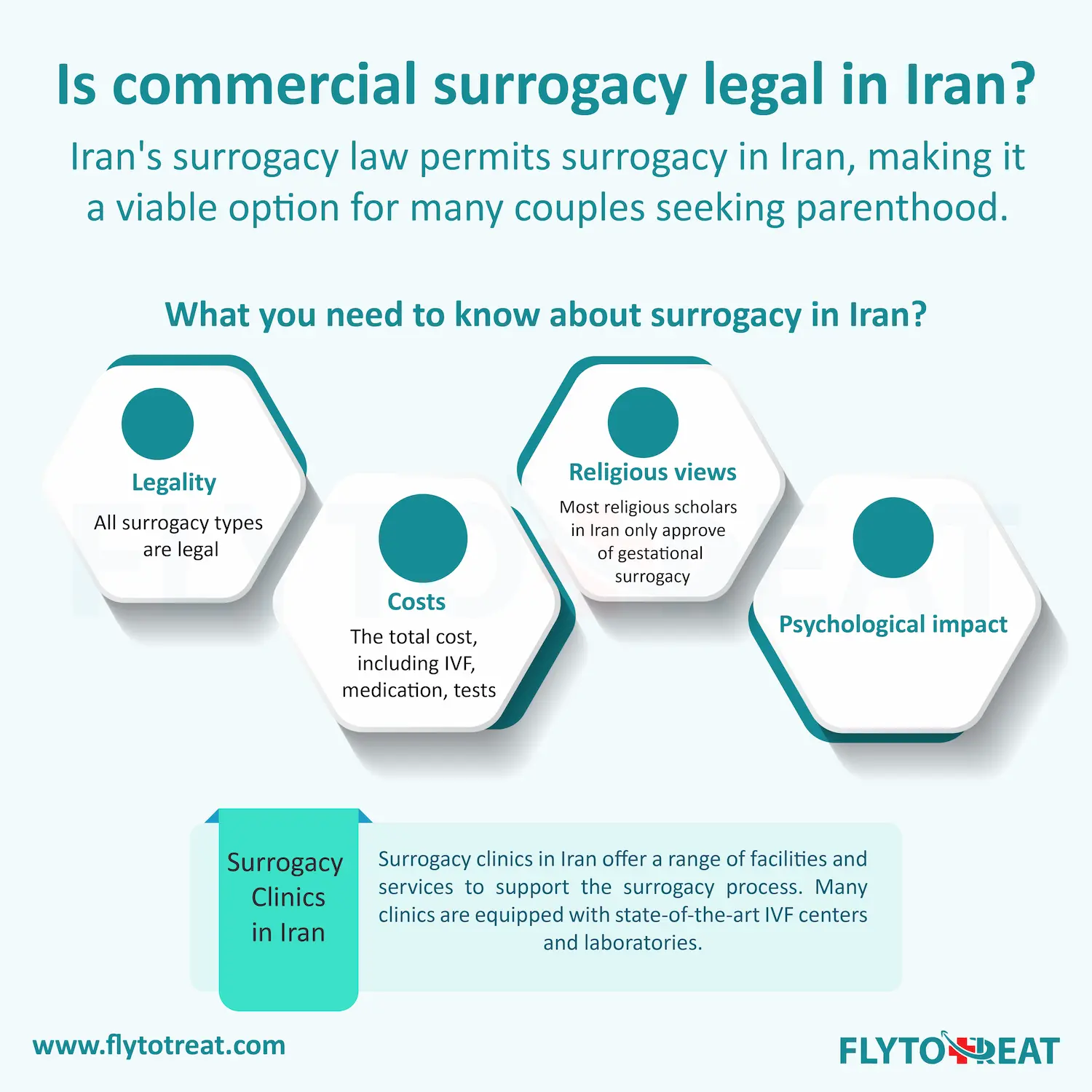 Is commercial surrogacy legal in Iran