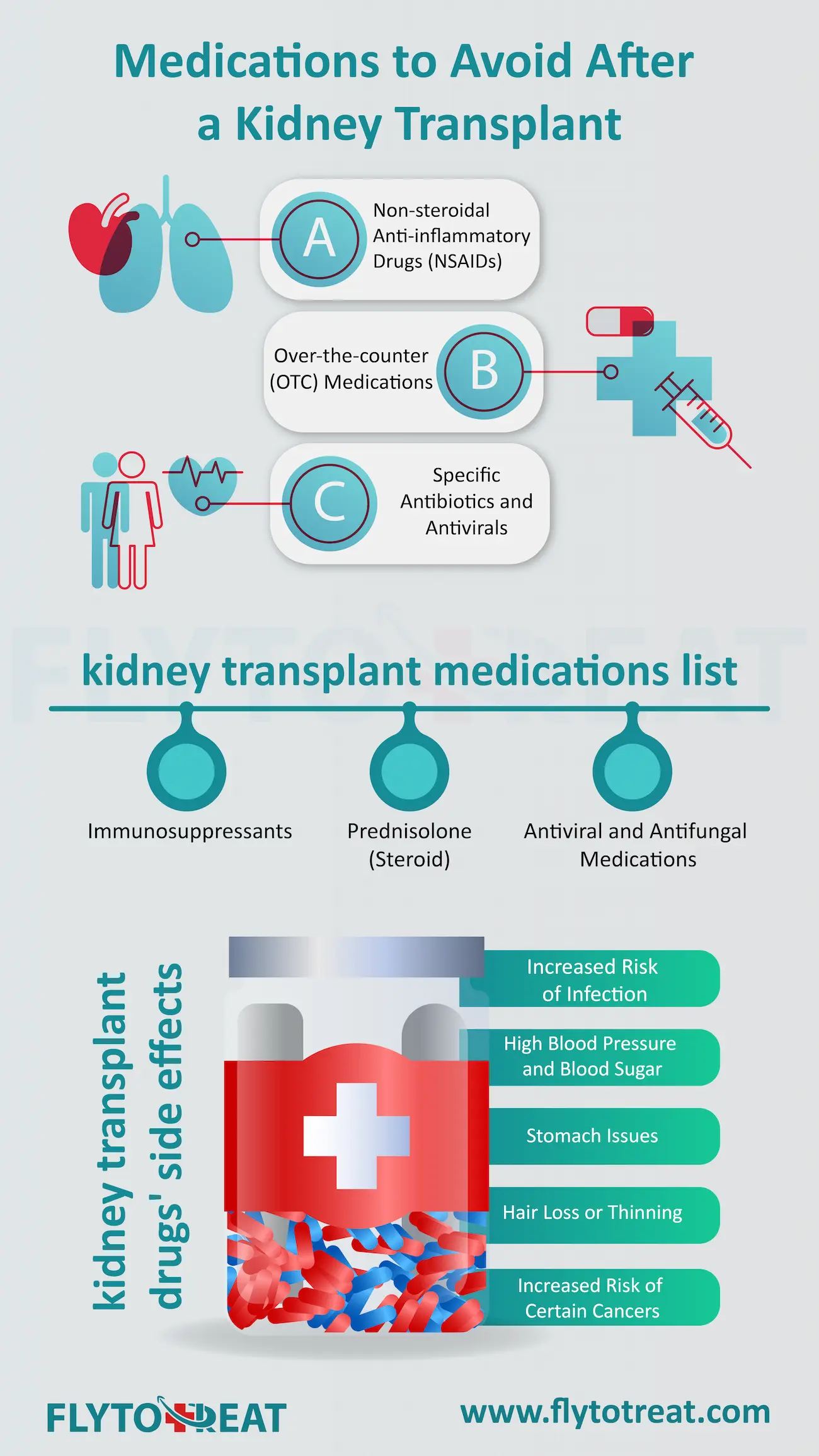 medication to avoid after kidney transplant