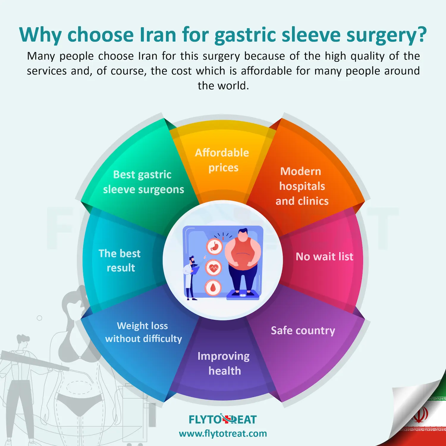 why choose iran for gastric sleeve surgery