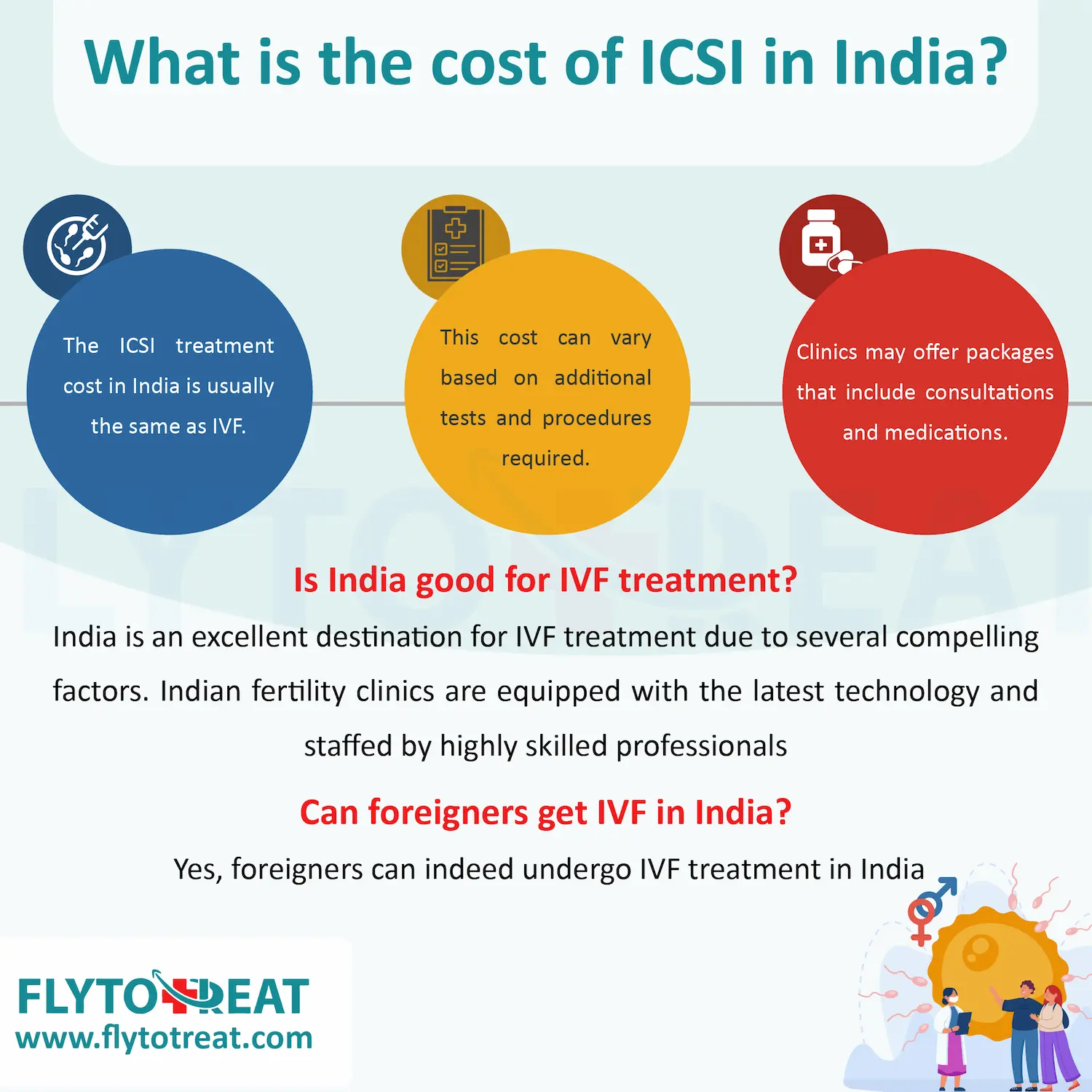 what is the cost of ICSI in India