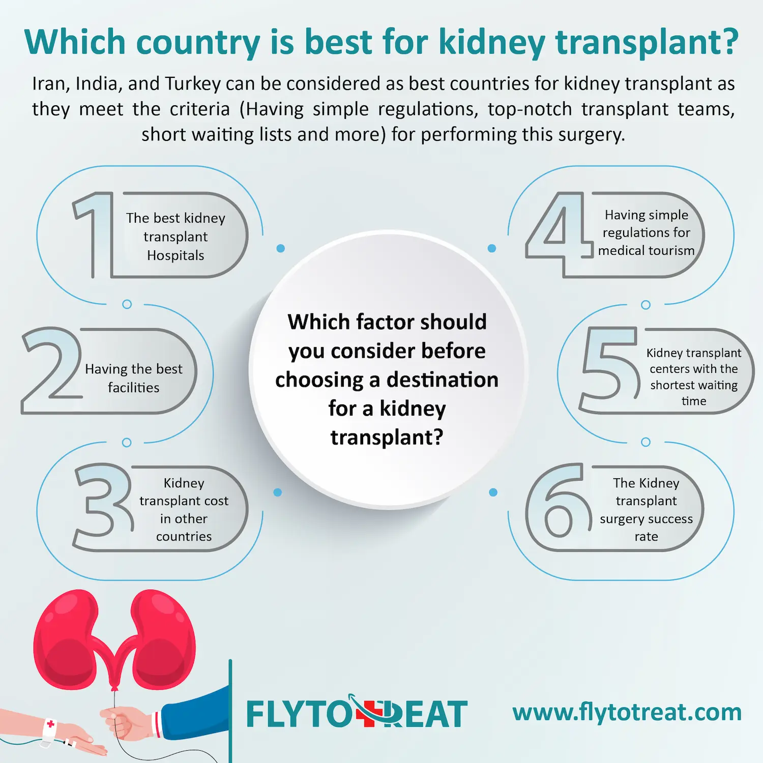 which country is the best for kidney transplant