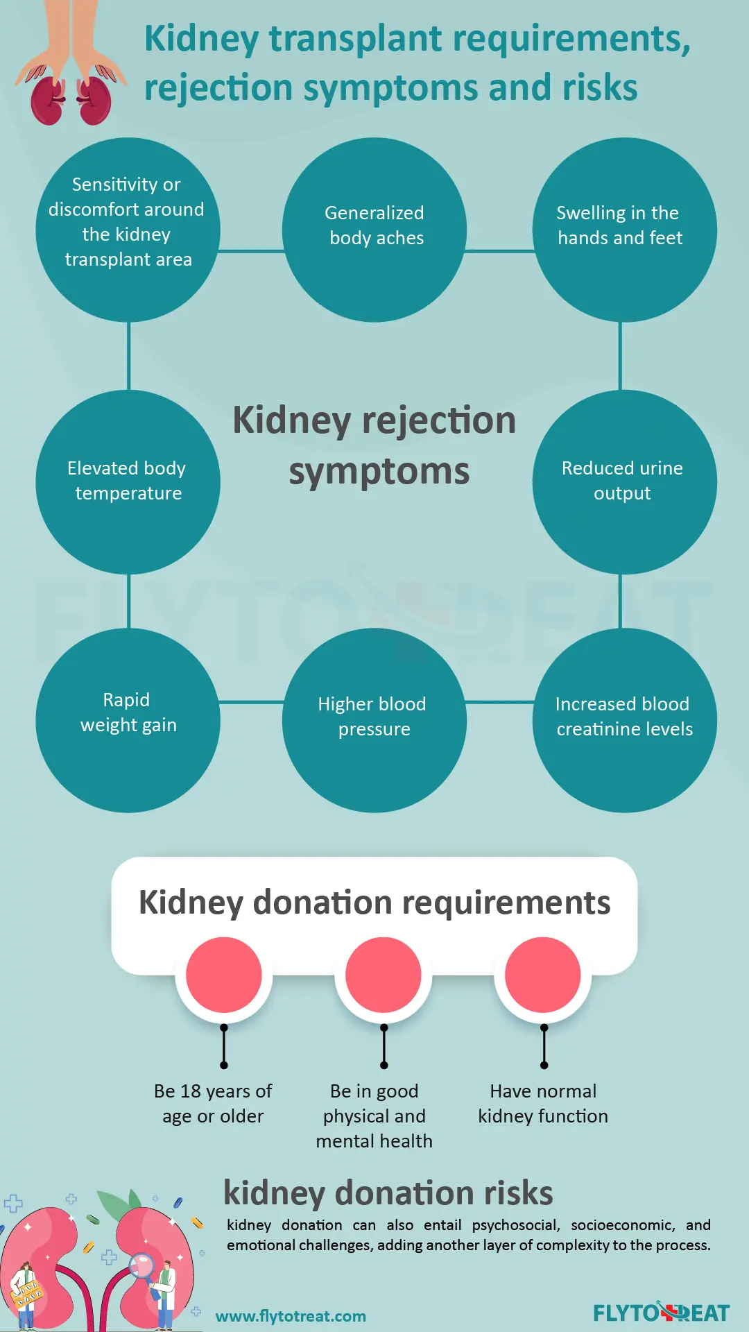 kidney transplant rejection symptoms