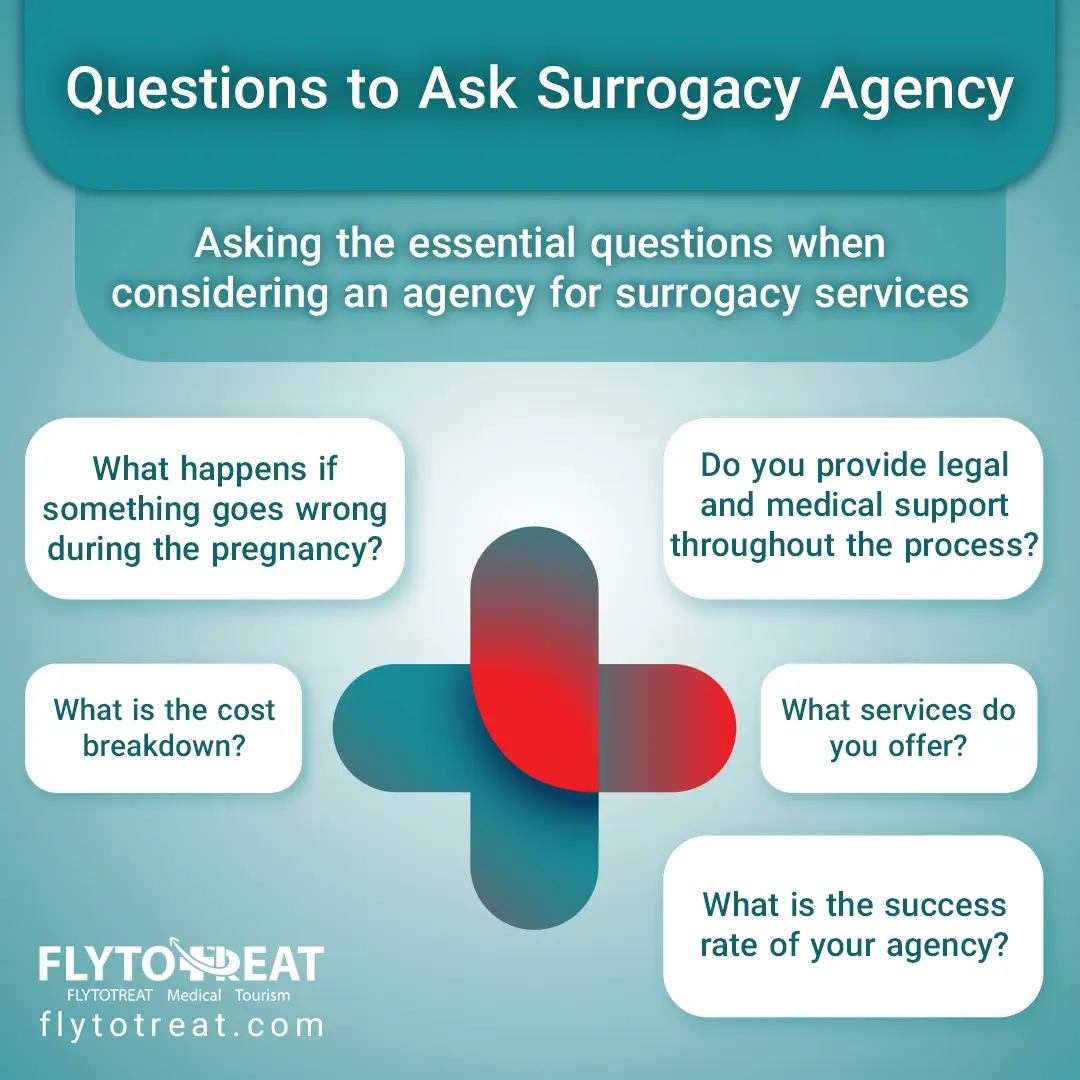 Questions to ask Surrogacy Agency