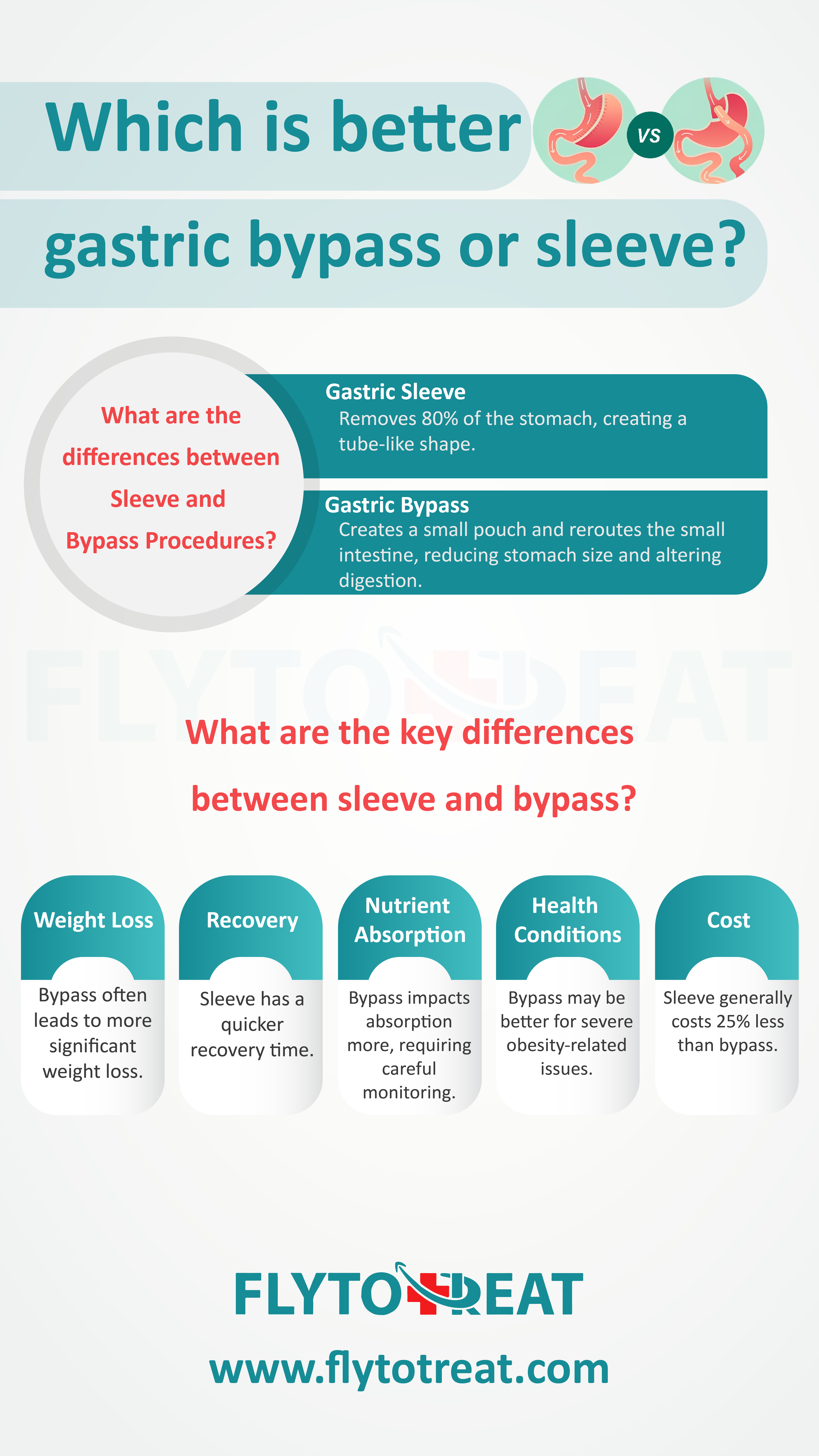 which is better gastric sleeve or bypass?