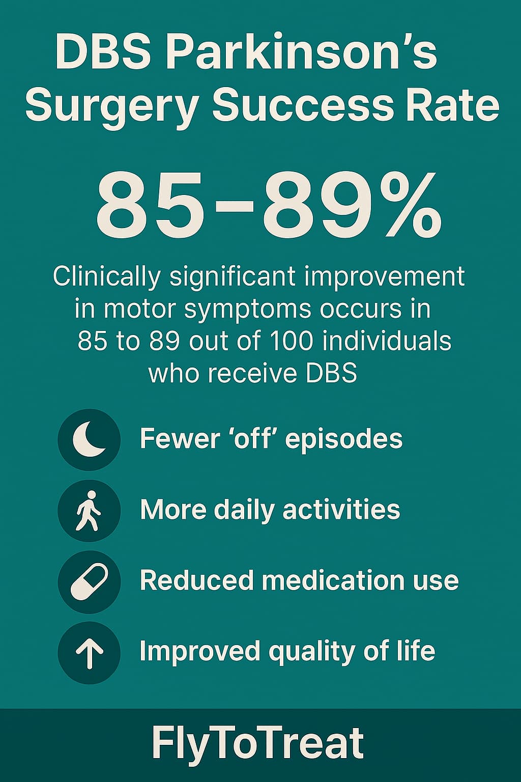 DBS Parkinson's Surgery Success Rate